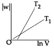 Option B
