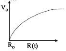 Option C