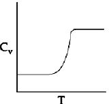 Option C