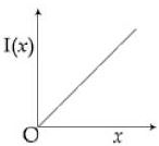 Option C