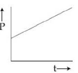 Option C