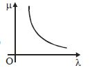 Option C