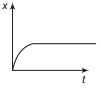 Option C