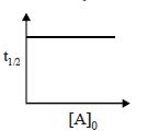 Option C