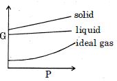 Option C