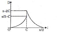 Option C
