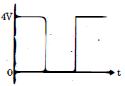 Option C