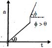 Option C