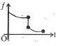 Option C