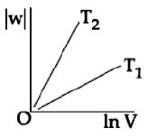 Option C