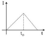 Option C