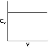 Option D