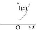 Option D