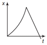 Option D
