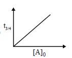Option D