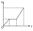 Option D
