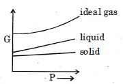 Option D