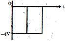 Option D