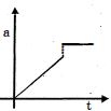 Option D