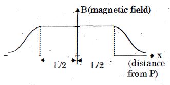 Solution diagram