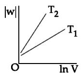 Option D