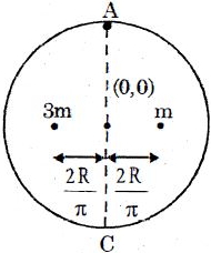 Solution diagram