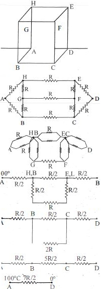 Solution diagram