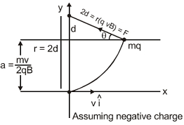 Solution diagram