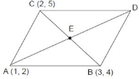 Solution diagram