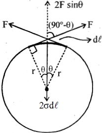 Solution diagram