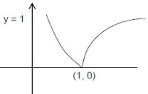 Solution diagram