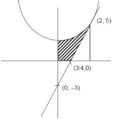 Solution diagram
