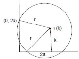 Solution diagram