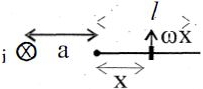 Solution diagram