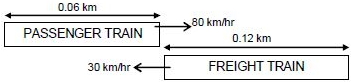 Solution diagram