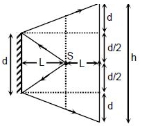 Solution diagram