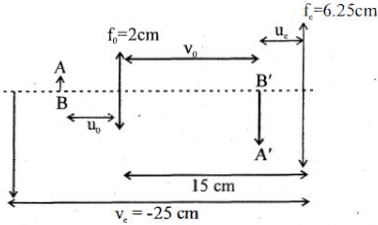 Solution diagram