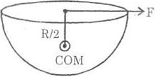Solution diagram
