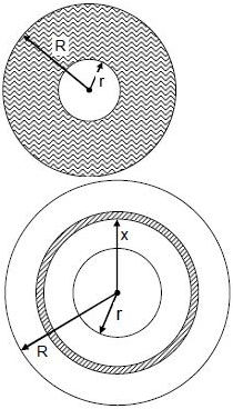 Solution diagram