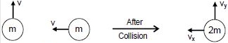 Solution diagram