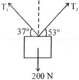 Solution diagram