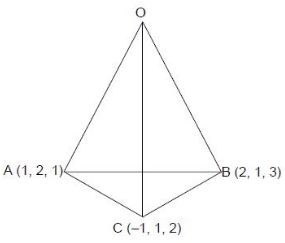 Solution diagram