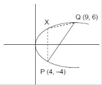 Solution diagram