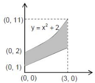 Solution diagram