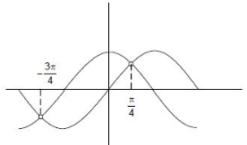 Solution diagram