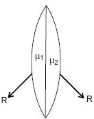 Solution diagram