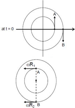 Solution diagram