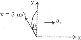 Solution diagram