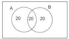 Solution diagram