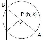 Solution diagram